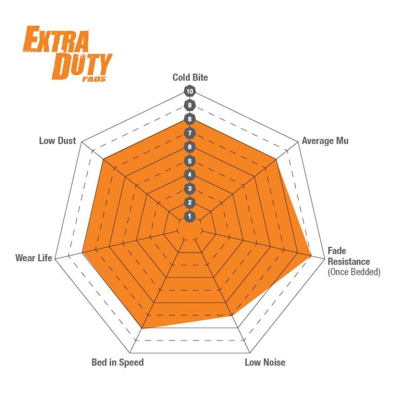 EBC 06-12 Dodge Caliber 2.4 Extra Duty Rear Brake Pads