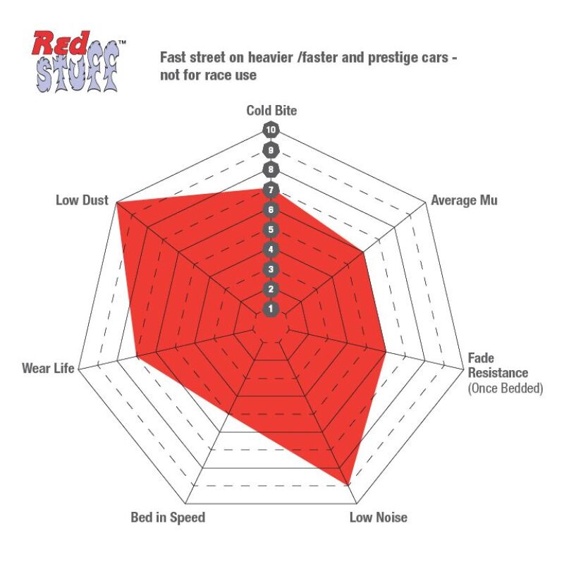 EBC 84-86 Mercedes-Benz 190/190E 2.3 Redstuff Rear Brake Pads