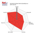 EBC 93-97 Infiniti J30 3.0 Redstuff Rear Brake Pads