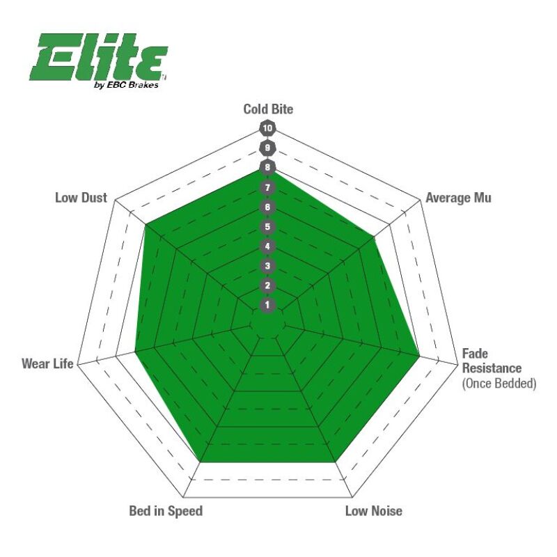 EBC 05-12 Nissan Pathfinder 4.0 Greenstuff Rear Brake Pads