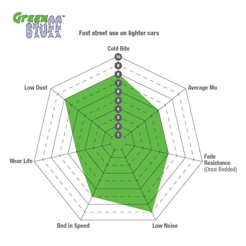 EBC 2016+ Lincoln Continental (10th Gen) 2.7L Twin Turbo Greenstuff Front Brake Pads