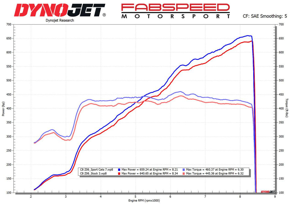 Fabspeed 2023+ Chevrolet Corvette C8 Z06 HJS 200-Cell Sport Catalytic Converters