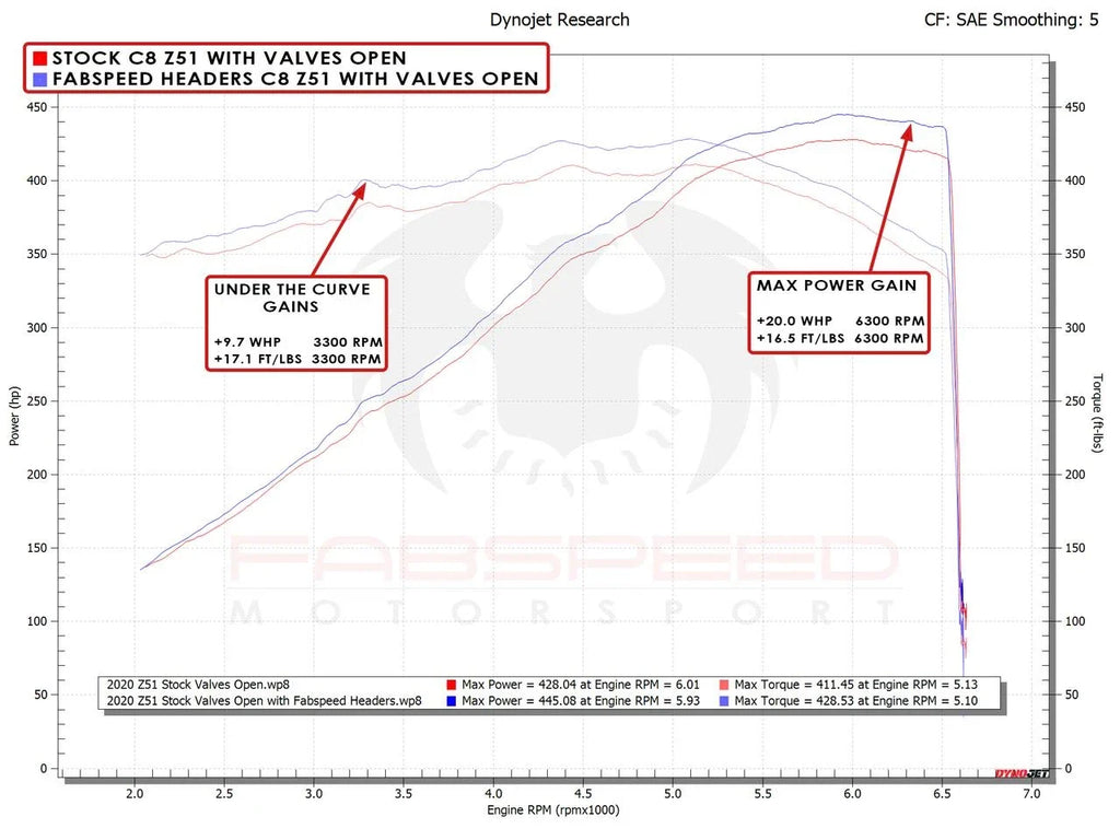 Fabspeed Corvette C8 / E-Ray Long Tube Sport Headers (2020+)