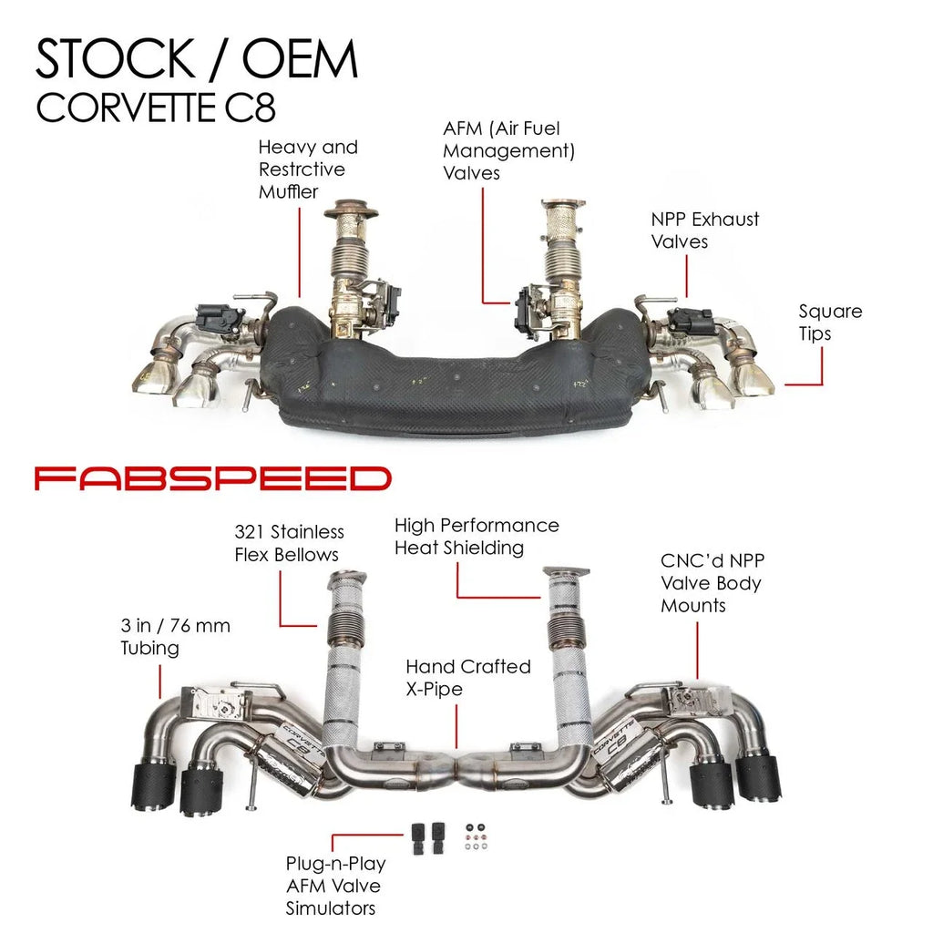 Fabspeed Corvette C8 Valved Maxflo Exhaust System (2020+)
