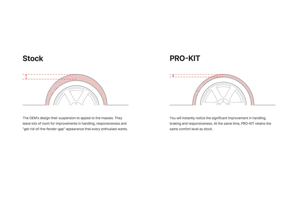 2020–2026 Chevrolet Corvette C8 Stingray Lowering Springs