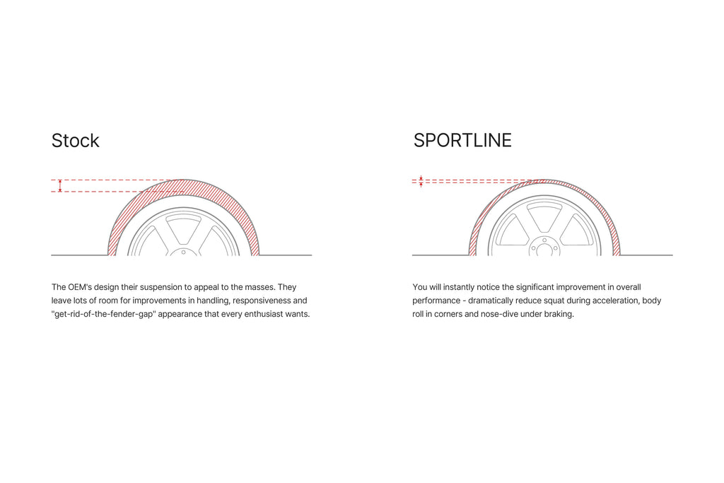 2018–2023 Ford Mustang GT Sportline Lowering Springs (S550)